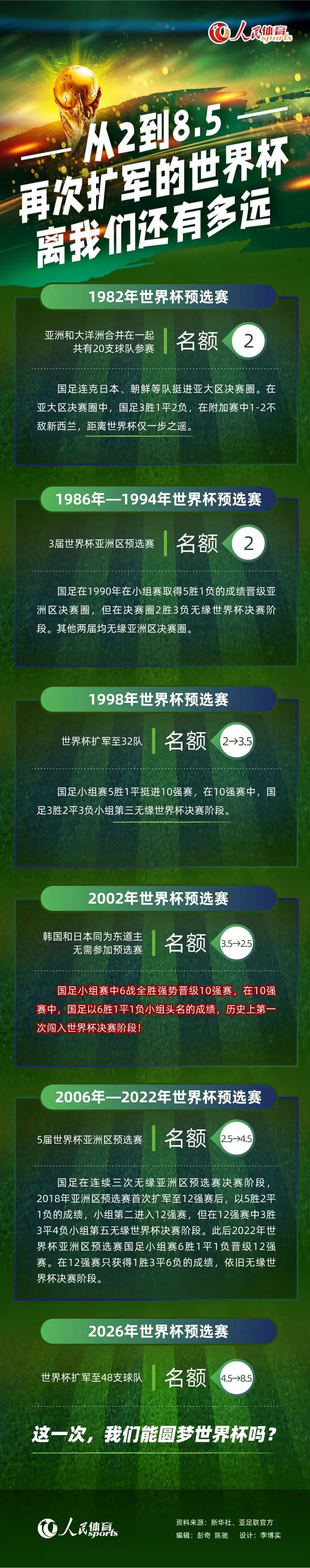 赛季至今，格林伍德代表赫塔费出战11场比赛，贡献4进球3助攻。